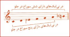 آشنایی با ساز نِی لَبَک , تاریخچه ساز نِی لَبَک , محدوده ساز نِی لَبَک , نوازندگی ساز نِی لَبَک , ساختمان ساز نِی لَبَک , 